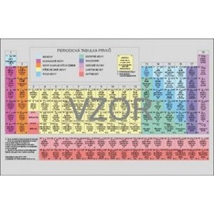 Periodická soustava chemických prvků -  Autor Neuveden
